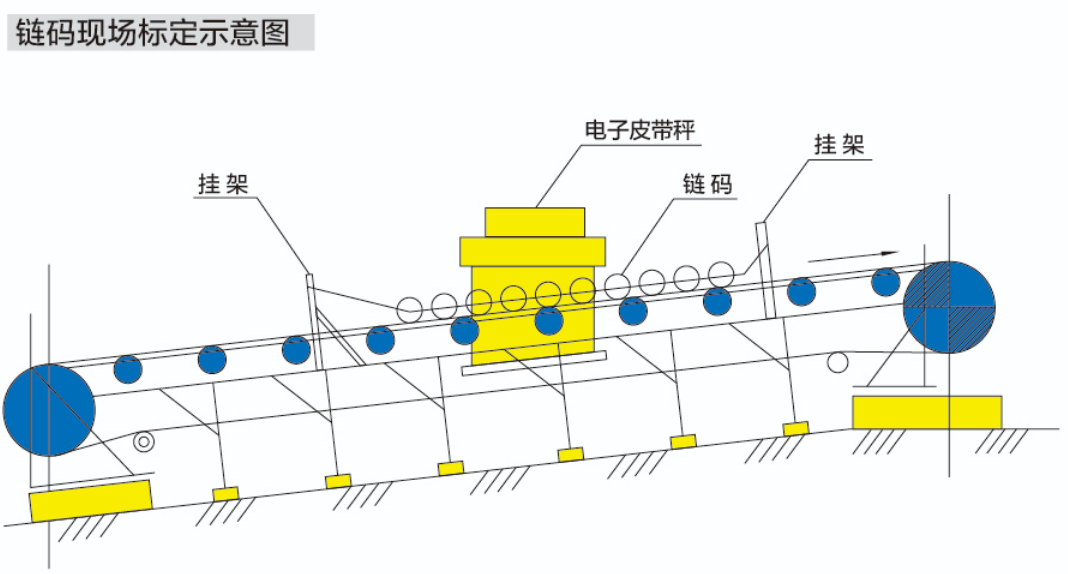 CLM-I型皮带秤链码标定装置